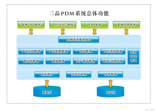 pdm數據是什么意思 pdm數據基本概念及功能簡介